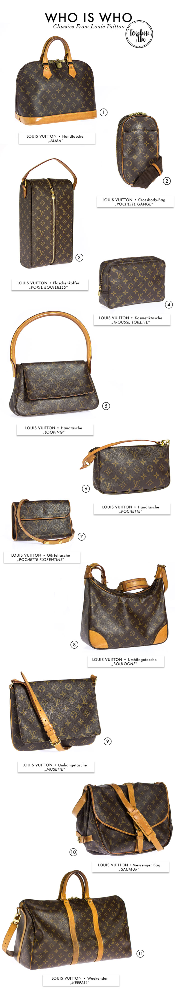 Louis Vuitton - Who is Who: Bags